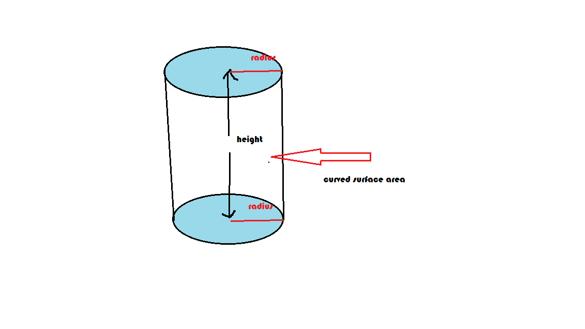 Cylinder Image